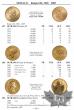 Monnaies Françaises 1789-2011